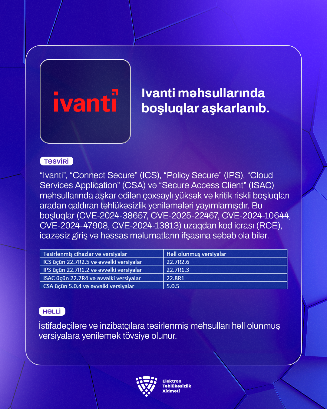 Ivanti məhsullarında boşluqlar aşkarlanıb